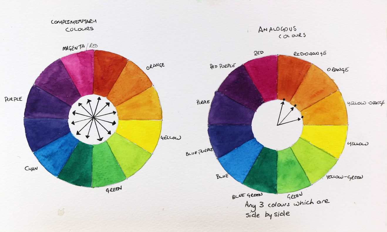 Colour wheel examples showing complementary colours and analogous colours
