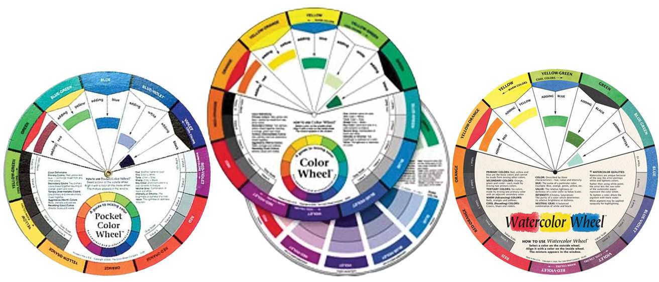An example of commercial colour wheels available to artists